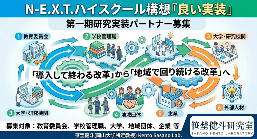 第一期研究実装パートナー募集