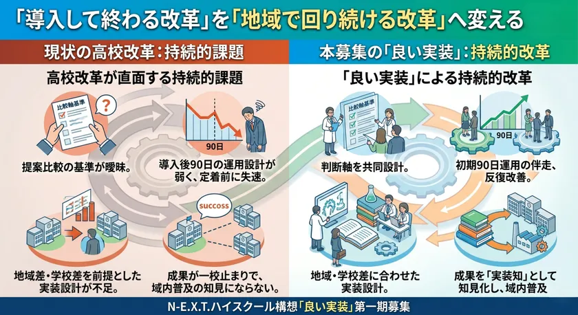 「地域で回り続ける改革」へ変える