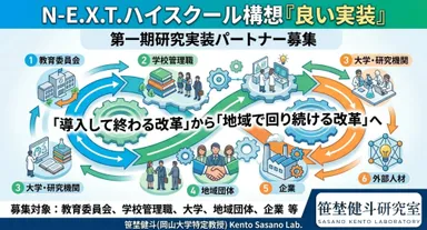 第一期研究実装パートナー募集