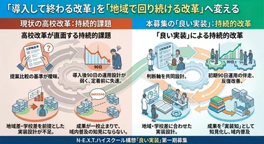 「地域で回り続ける改革」へ変える
