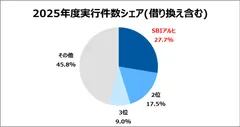 グラフ