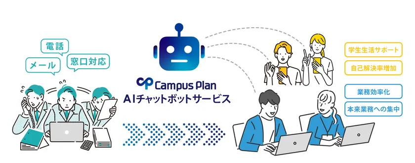 『Campus Plan』AIチャットボットサービス