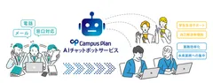 『Campus Plan』AIチャットボットサービス