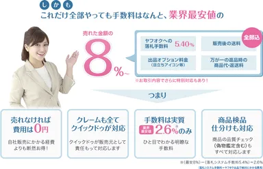 手数料は業界最安値の8％～