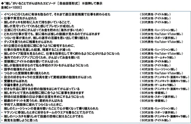 “推し”がいることでがんばれたエピソード