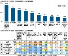 推し活として行っていること