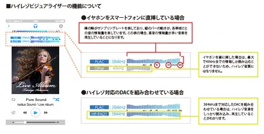 ハイレゾビジュアライザーの機能について