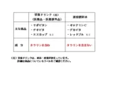 栄養ドリンクとエナジードリンクの違い