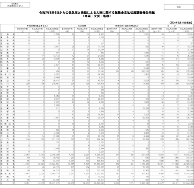 令和7年8月6日からの低気圧と前線による大雨に関する保険金支払状況調査報告用紙＜車両・火災・新種＞