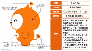 公式マスコットキャラクター「コンパくん」プロフィール