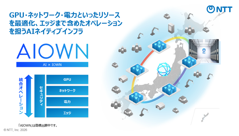 AI活用の進展に合わせたリソース最適化・オペレーションを実現する
AIネイティブインフラ「AIOWN」の展開