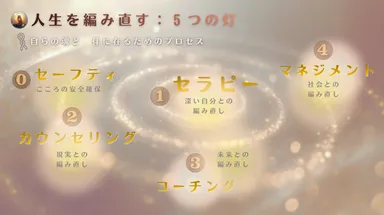 人生を編み直す５つの灯