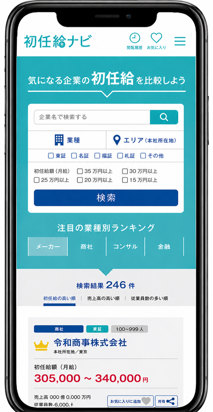 現代の初任給はここまで違うのか？
その差を上場企業4,000社で比較可能に　
「初任給ナビ」、掲載企業を大幅拡大　
手取りの目安や生活実感がわかる