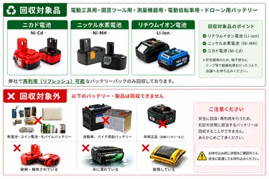 回収品目