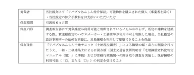 【買主様向け】保証内容