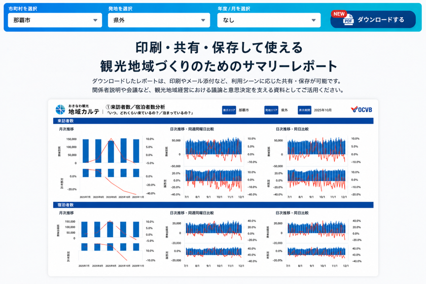 DATALE、OCVB「おきなわ観光地域カルテ」に
PDFサマリー版およびAIによる分析の自動化機能を開発