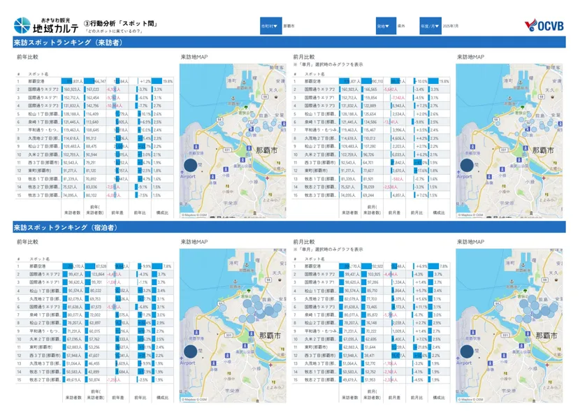 PDFサマリー版の出力例(スポット間の行動分析)