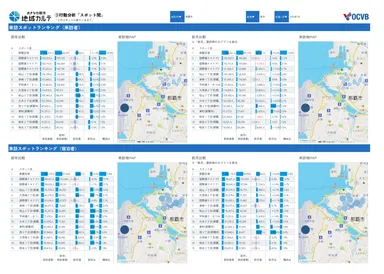 PDFサマリー版の出力例(スポット間の行動分析)