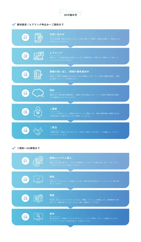 ご利用の流れ