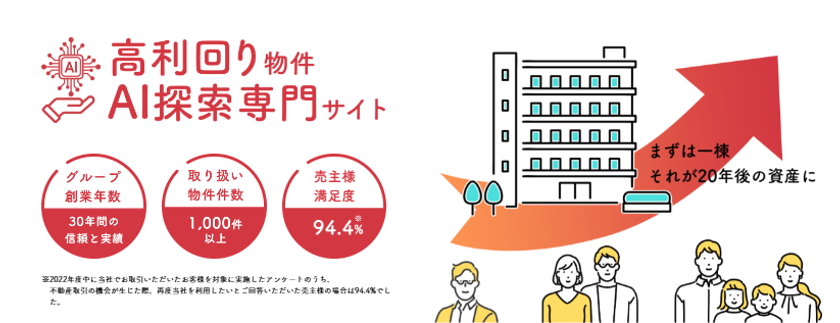 リムズキャピタルが運営する会員制不動産情報提供サイト
「不動産みっけ」にAI物件検索＆高精度シミュレーション機能を実装