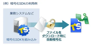 暗号化SDKもバージョンアップ