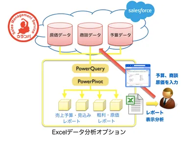 Excelデータ分析オプションの構成