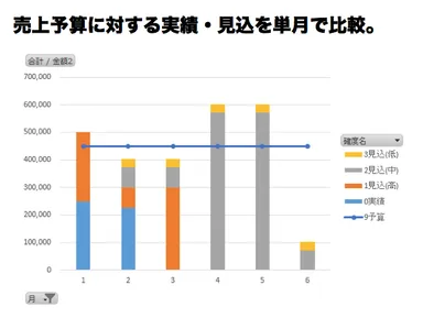 Excel分析画面例(1)