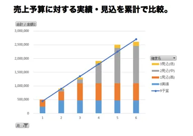 Excel分析画面例(2)