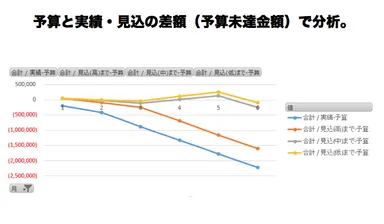 Excel分析画面例(3)
