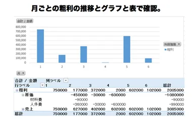Excel分析画面例(4)