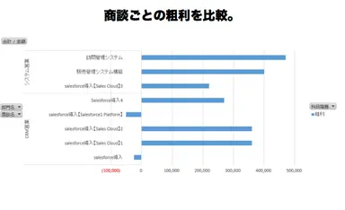 Excel分析画面例(5)