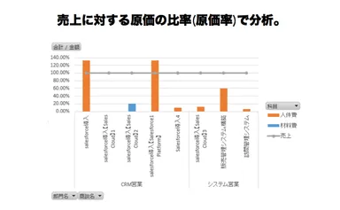 Excel分析画面例(6)