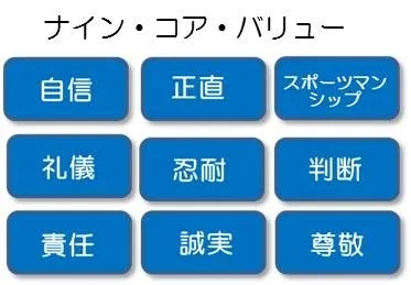 人間形成に必要な9つの価値