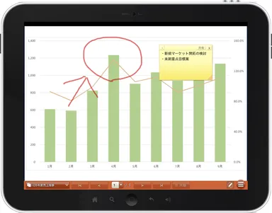 図2 手書きメモ・ふせん機能　画面イメージ