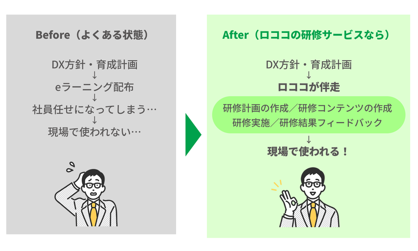 株式会社ロココ、「企業向けIT研修サービス」を提供開始　
IT・DX人材育成を“計画倒れ”にしない、実行・定着までの一貫支援