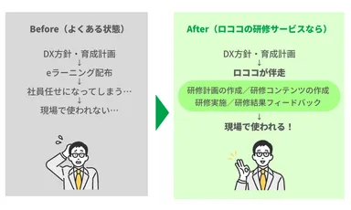 ロココの研修サービス導入前後のイメージ