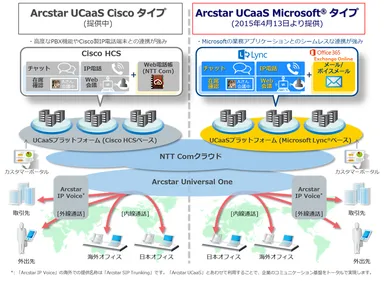 サービスの特長