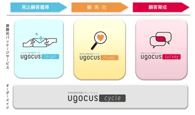 Ugocus概要