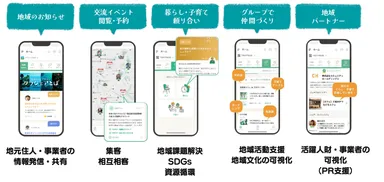 参考：マイコミュアプリでできること