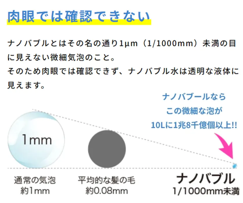 肉眼では確認できない