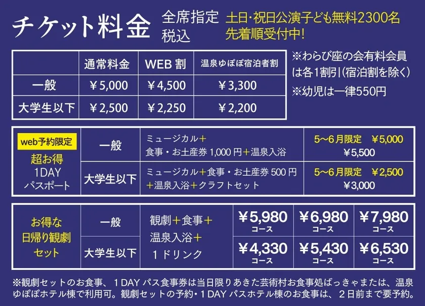 チケット料金