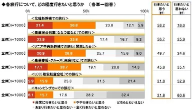 どの程度行きたいか1