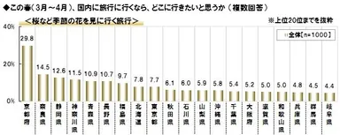 花見旅行に行きたい場所