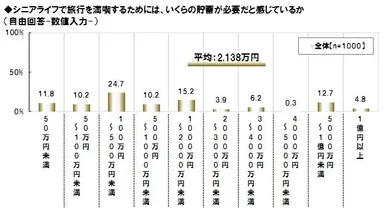いくらの貯蓄が必要か