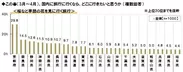 花見旅行に行きたい場所