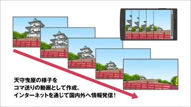 タイムラプス(弘前城天守曳屋 動画)イメージ