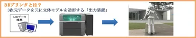 3Dプリンターとは？