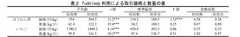 fudoloop利用による取引価格と数量の差