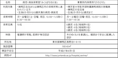 保育施設の概要