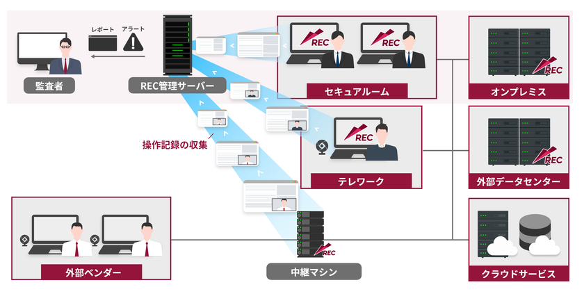 エンカレッジ・テクノロジ、
16年連続市場シェアNo.1のシステム証跡監査ツール
「ESS REC 6」の最新バージョンV6.2を
2026年5月12日より販売開始